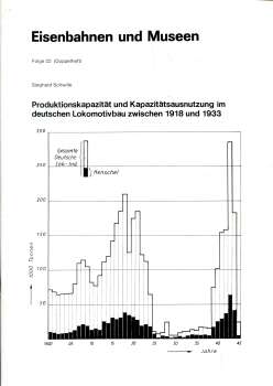 Eisenbahn und Museen Produktionskapazität im Deutschen Lokomotivbau zwischen 1918 und 1933