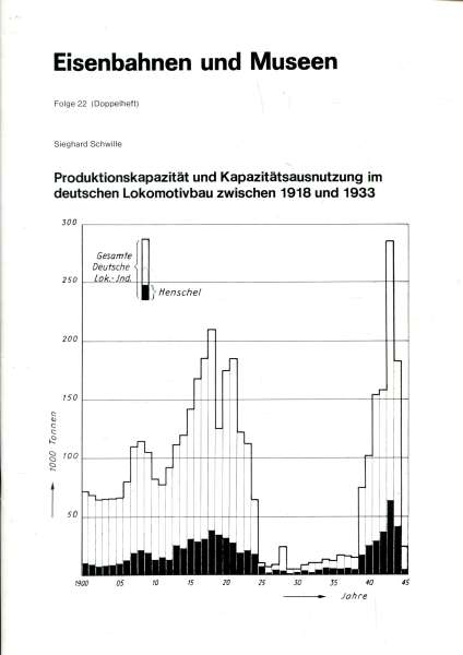 Eisenbahn und Museen Produktionskapazität im Deutschen Lokomotivbau zwischen 1918 und 1933